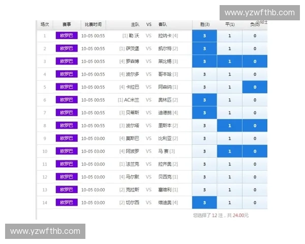 基于足球赛事直播赔率变化的赛果趋势深度分析与实战解读
